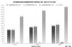 连低于常规平安阈值1